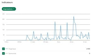 statistiques LinkedIn
